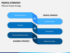 People Strategy PPT Slide 2