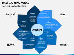 4MAT Learning Model Slide 4