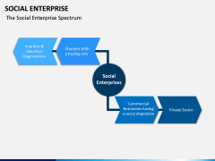 Social Enterprise PPT Slide 8