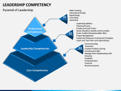 Leadership Competency PPT Slide 8