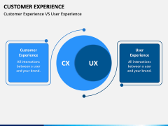 Customer Experience Management PPT Slide 14