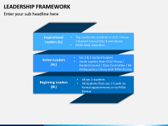 Leadership Framework PPT Slide 5