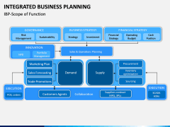 Integrated Business Planning PPT Slide 13