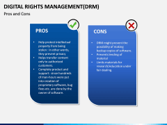 Digital Rights Management PPT Slide 12