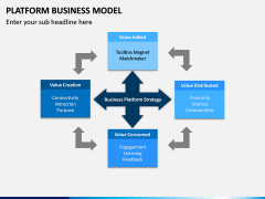 Platform Business Model PPT Slide 3