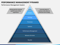 Performance Management Pyramid PPT Slide 5