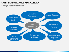 Sales performance management PPT slide 3