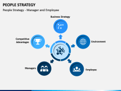 People Strategy PPT Slide 10