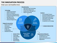 Innovation Process PPT Slide 9