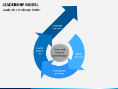 Leadership Model PPT Slide 13