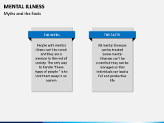 Mental illness PPT Slide 12