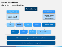 Medical Billing PPT Slide 12