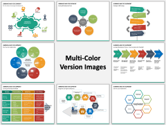 Learning and development PPT slide MC Combined