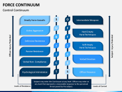 Force Continuum PPT Slide 6