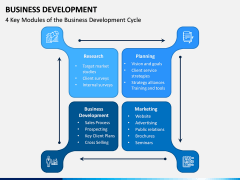 Business Development PPT Slide 4