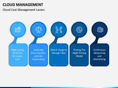 Cloud Management PPT Slide 15