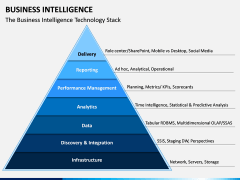 Business Intelligence PPT Slide 12