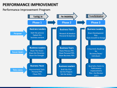 Performance Improvement PPT Slide 11