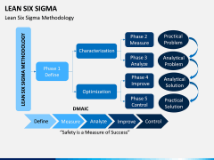 Lean Six Sigma PPT Slide 5