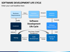 Software Development Lifecycle PPT Slide 9