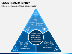 Cloud Transformation PPT Slide 5