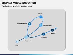 Business Model Innovation PPT Slide 5