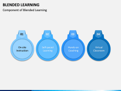 Blended Learning PPT Slide 3