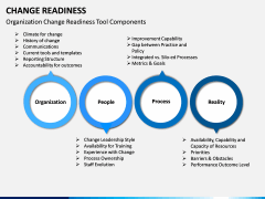 Change Readiness PPT Slide 11