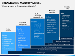 Organization Maturity Model PPT Slide 8