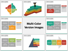 Stages of Learning Multicolor Combined