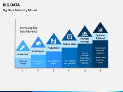 Big data PPT slide 21