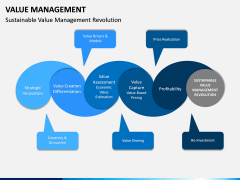 Value Management PPT Slide 8