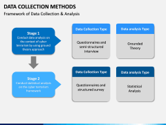 Data Collection Methods PPT Slide 6