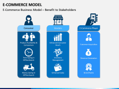 E-commerce Model PPT Slide 2