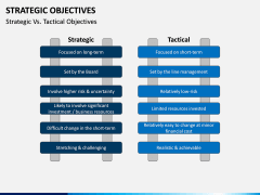 Strategic Objectives PPT Slide 9