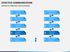 Effective Communication PPT slide 14