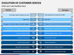 Evolution of Customer Service PPT Slide 9