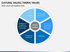 Cultural Values PPT Slide 6