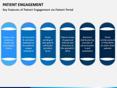 Patient Engagement PPT Slide 13