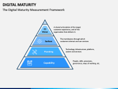 Digital Maturity PPT Slide 16