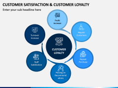 Customer Satisfaction and Customer Loyalty PPT Slide 2