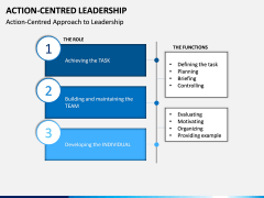 Action Centred Leadership PPT Slide 4