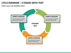 Cycle Diagram – 3 Stages With Text PPT Slide 2