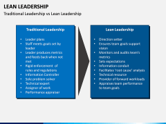 Lean Leadership PPT Slide 17