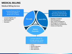 Medical Billing PPT Slide 5