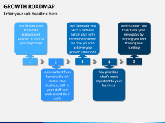 Growth Roadmap PPT Slide 10