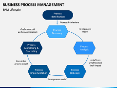 Business process management PPT slide 7