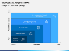 Mergers and Acquisitions PPT Slide 4