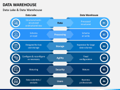 Data Warehouse PPT Slide 17