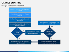 Change Control PPT Slide 5